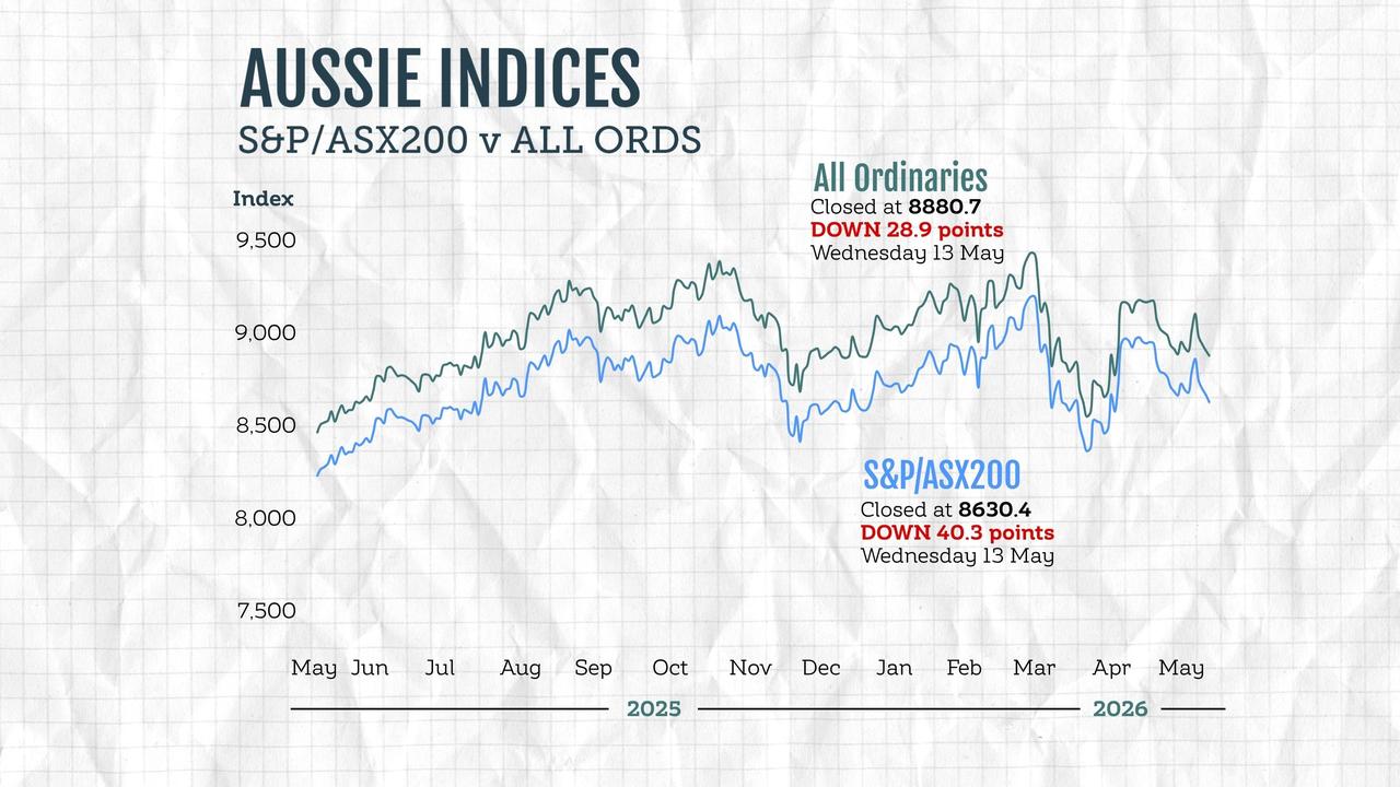 shares graphic 