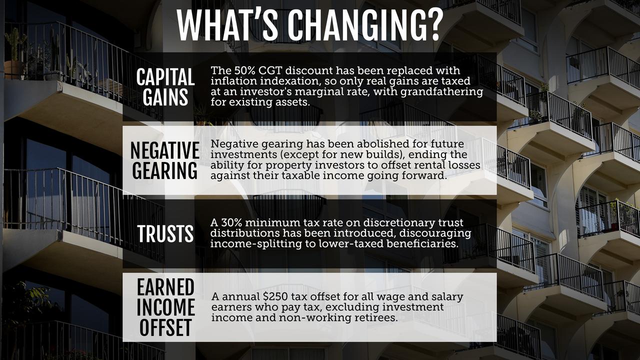 Key budget changes re housing