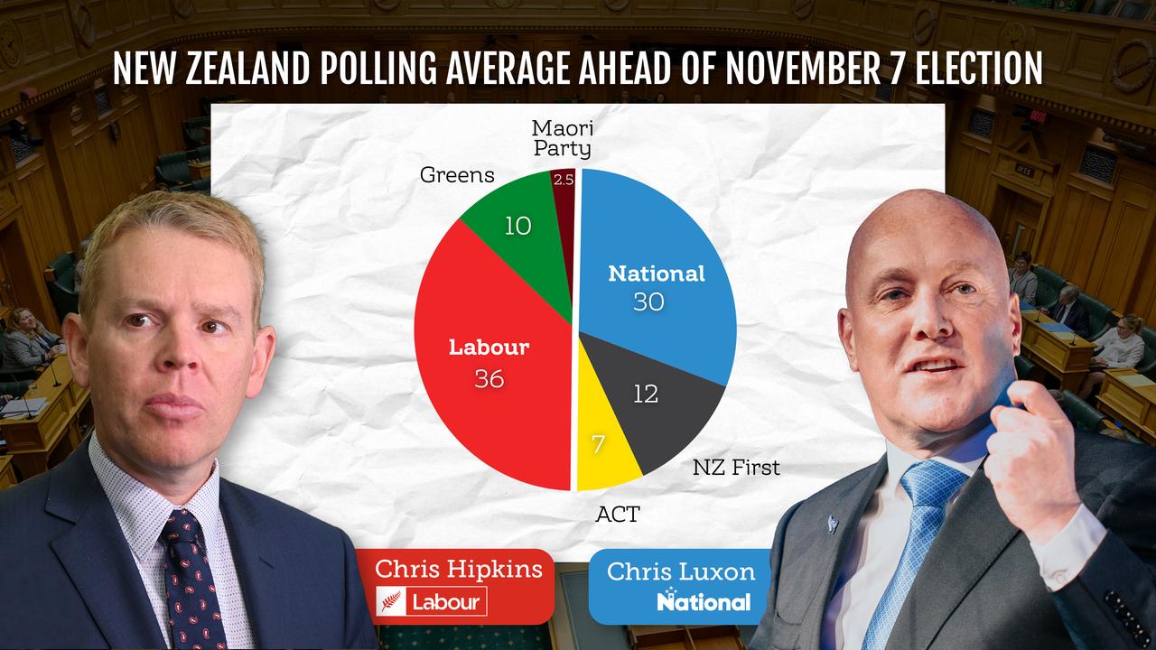 New Zealand's polling average