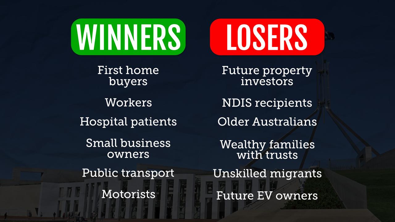 Budget26 graphic