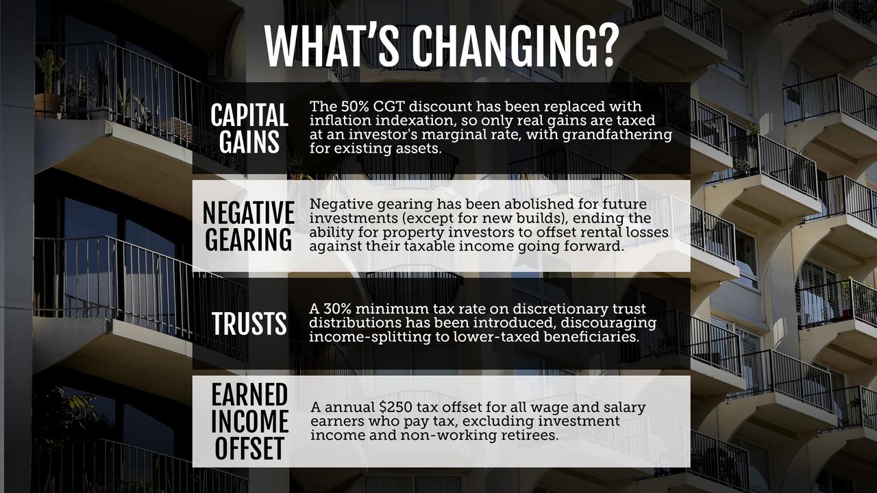 Budget changes graphic