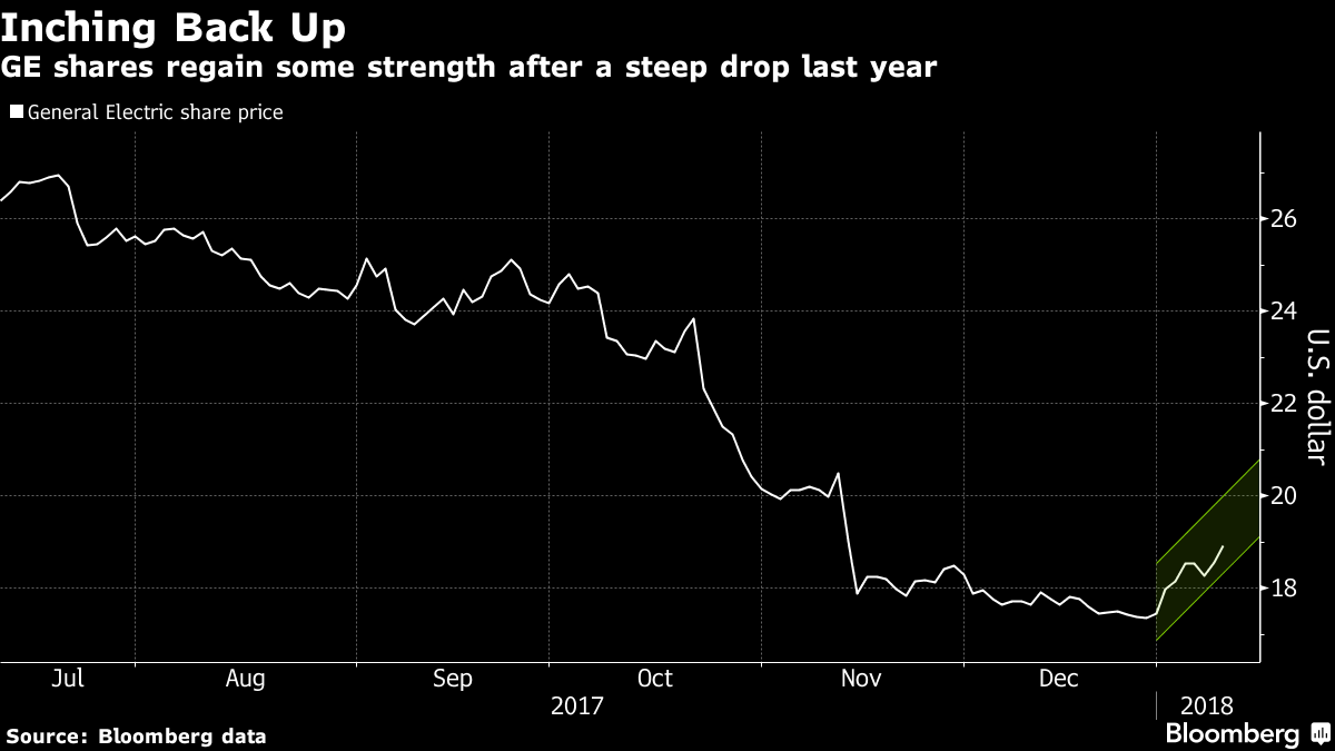 This Year's Biggest Surprise Stock Mover May Be…