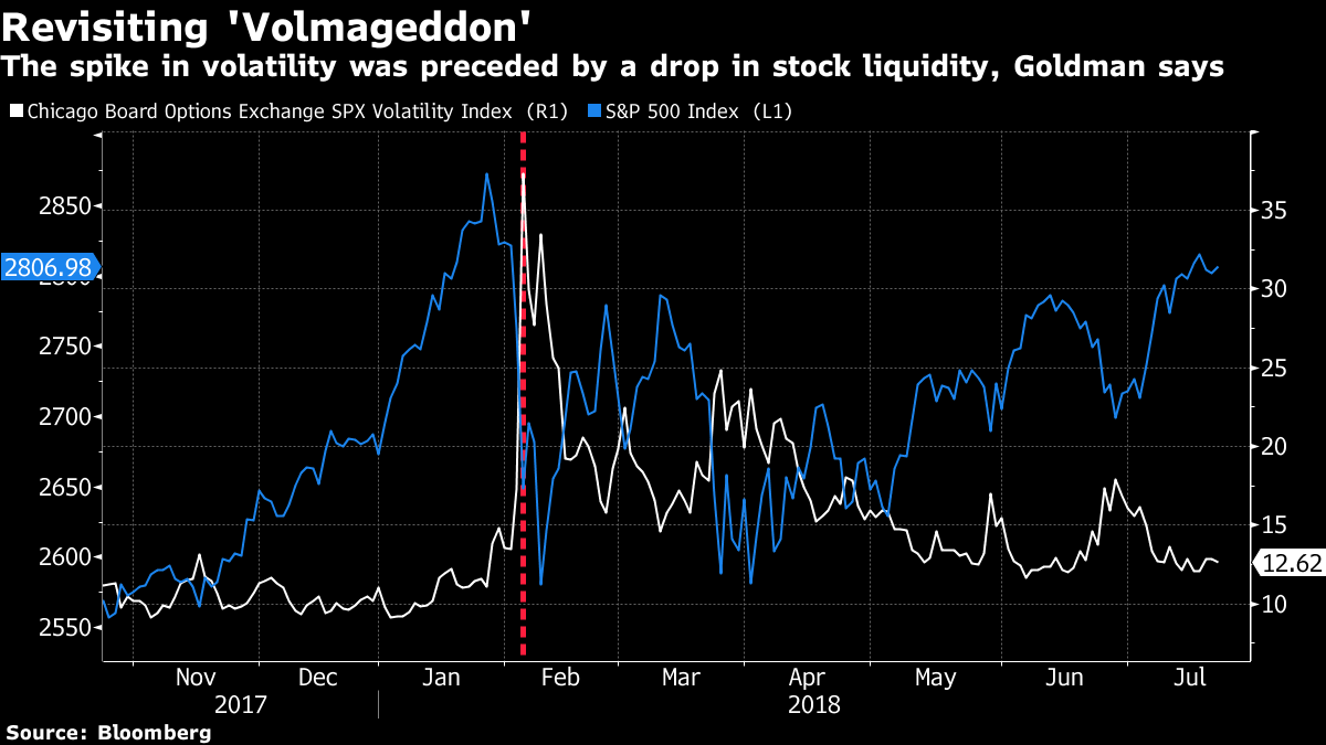 What caused volmageddon 2018 (83) 사진
