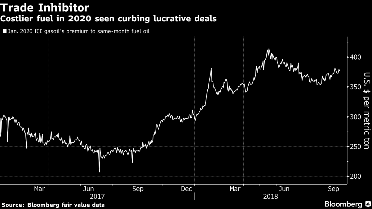 Supertanker Rates It’s Goodbye to Supertanker U-Turns on the High Seas