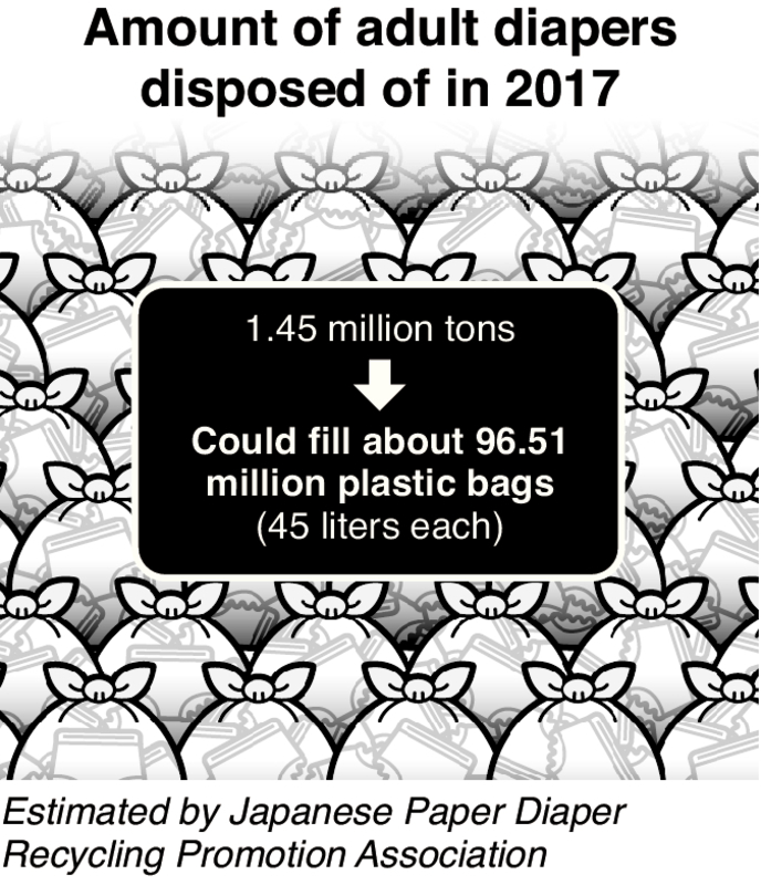 Using adult diapers for fuel among ideas to reduce…